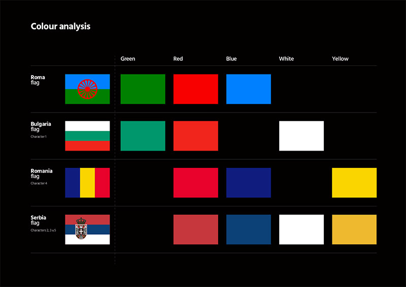 Análisis de colores de banderas para uso en ilustraciones